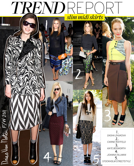Trend Report - Slim Midis